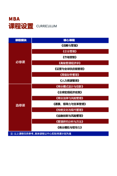 美国商业学院简章 MBA-08
